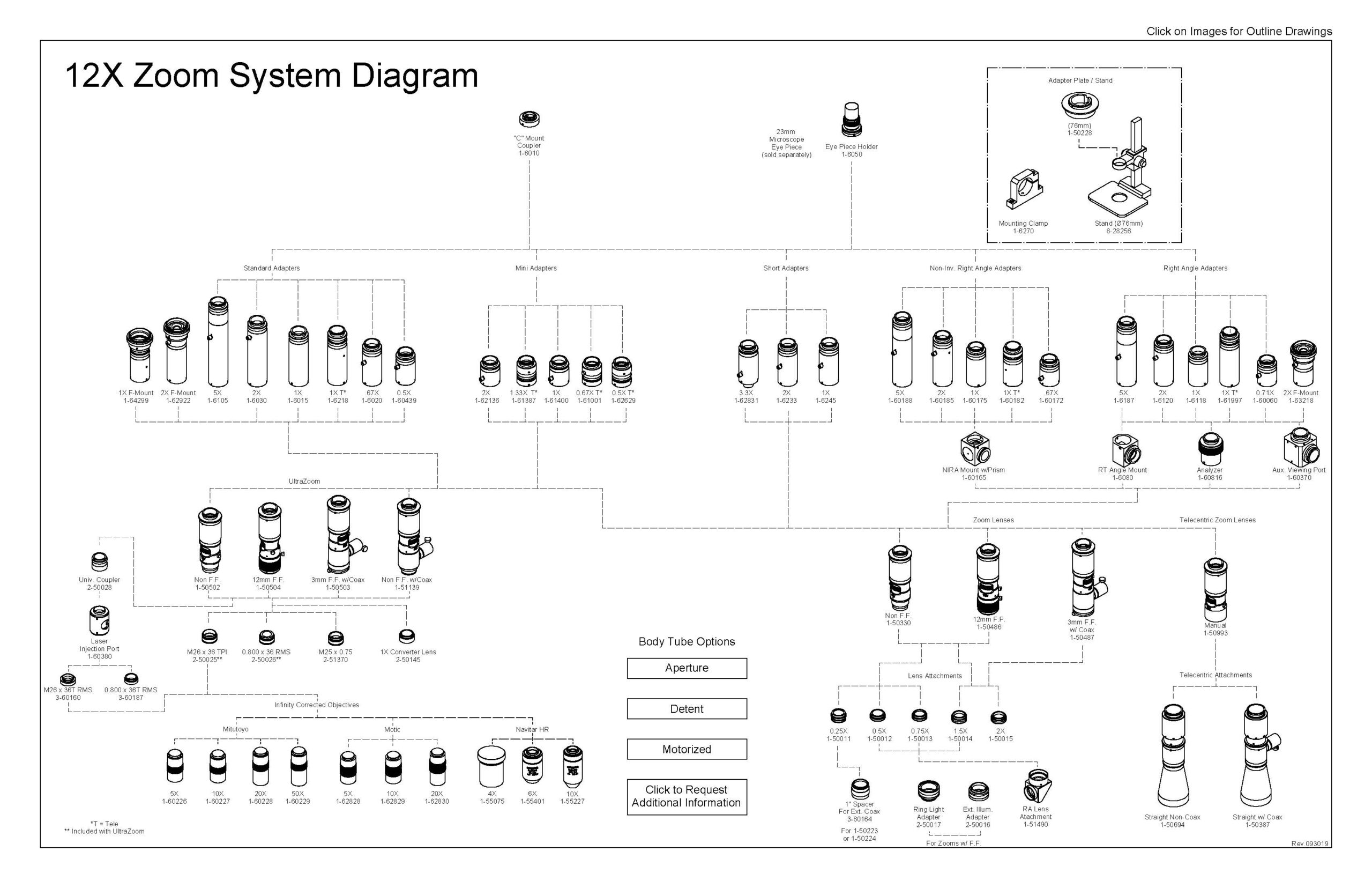 Navitar 12x_system_diagram