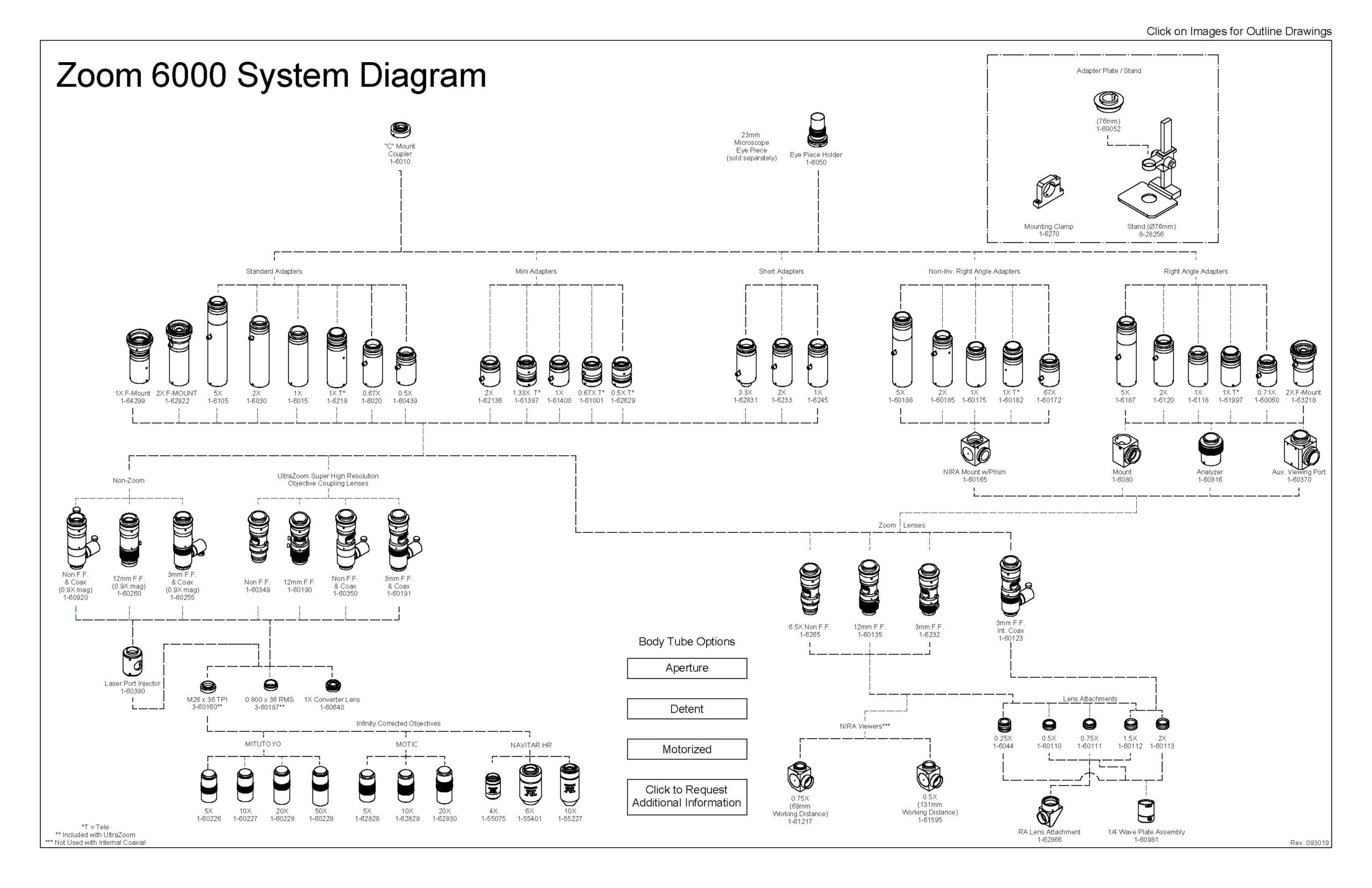 Navitar 6x_system_diagramm